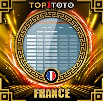 PREDIKSI TOGEL FRANCE 12 JUN 2026 TOP1TOTO