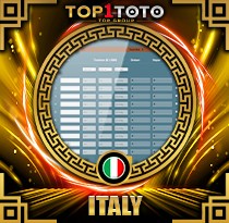 PREDIKSI TOGEL ITALY 12 JUN 2026 TOP1TOTO