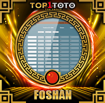 PREDIKSI TOGEL FOSHAN 26 MEI 2026 TOP1TOTO