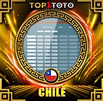 PREDIKSI TOGEL CHILE 26 MEI 2026 TOP1TOTO