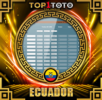 PREDIKSI TOGEL ECUADOR 15 JUN 2026 TOP1TOTO