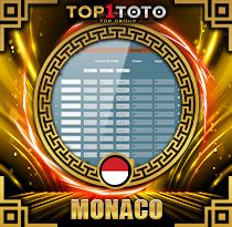PREDIKSI TOGEL MONACO 12 JUN 2026 TOP1TOTO